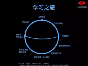 軟件設(shè)計(jì)開發(fā)知識(shí)付費(fèi)課程全解析 大師課、私家課與小專欄